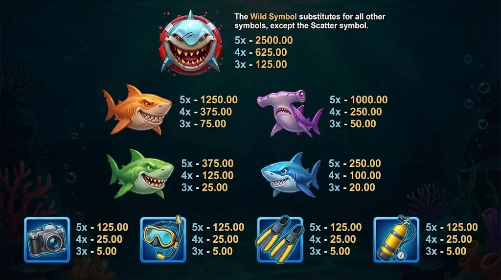 Razor Shark full paytable showing all symbol payout values from Oxygen Tank to Great White Wild
